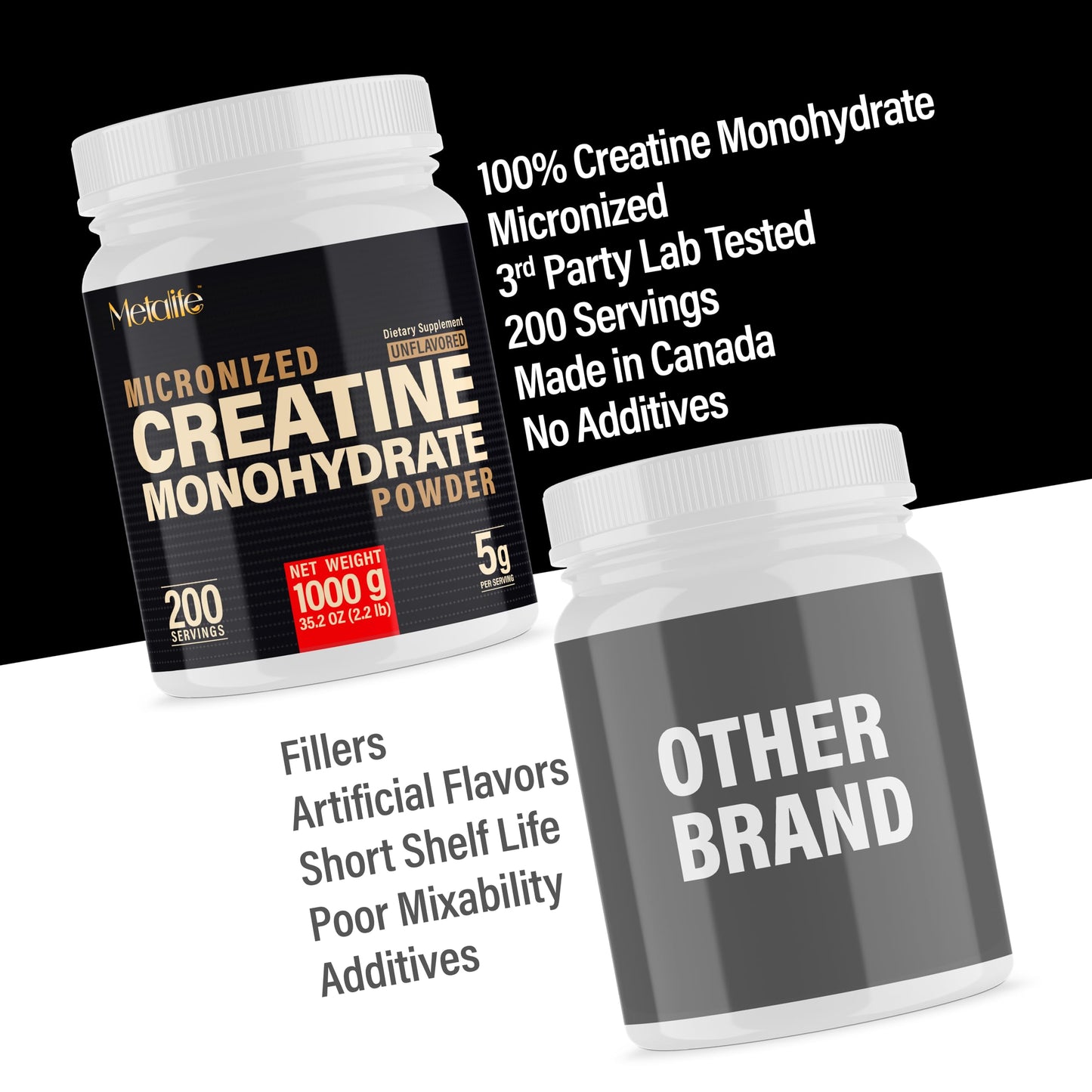 METALIFE 100% Pure Creatine Monohydrate Powder 200 Servings, Micronized Powder, Muscle Growth, Unflavored, Ideal for Athletes & Fitness Enthusiasts,