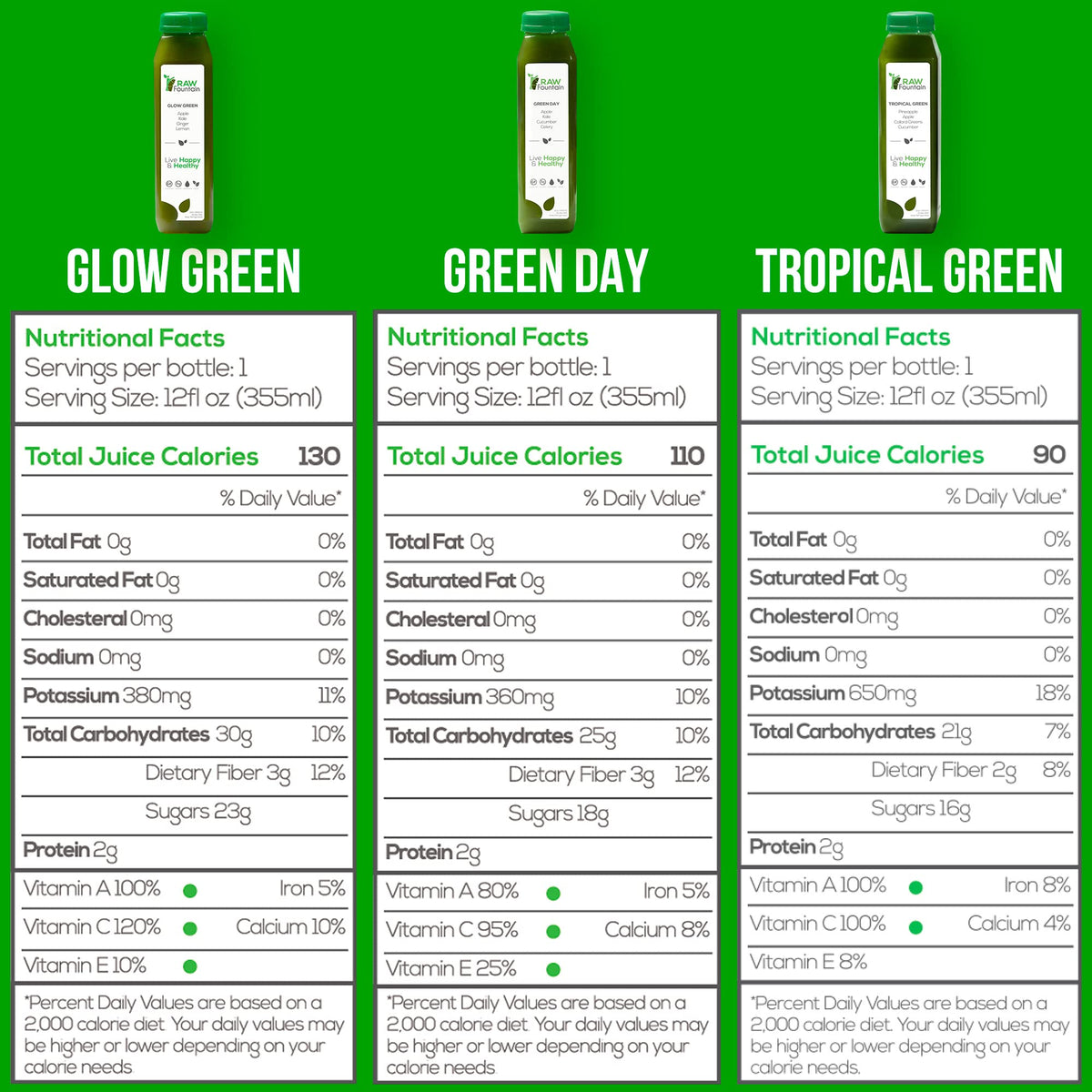 1 Day Green Juice Cleanse by Raw Fountain, All Natural Raw, Vegan Detox, Cold Pressed Raw FountainBuy Supplements Australia