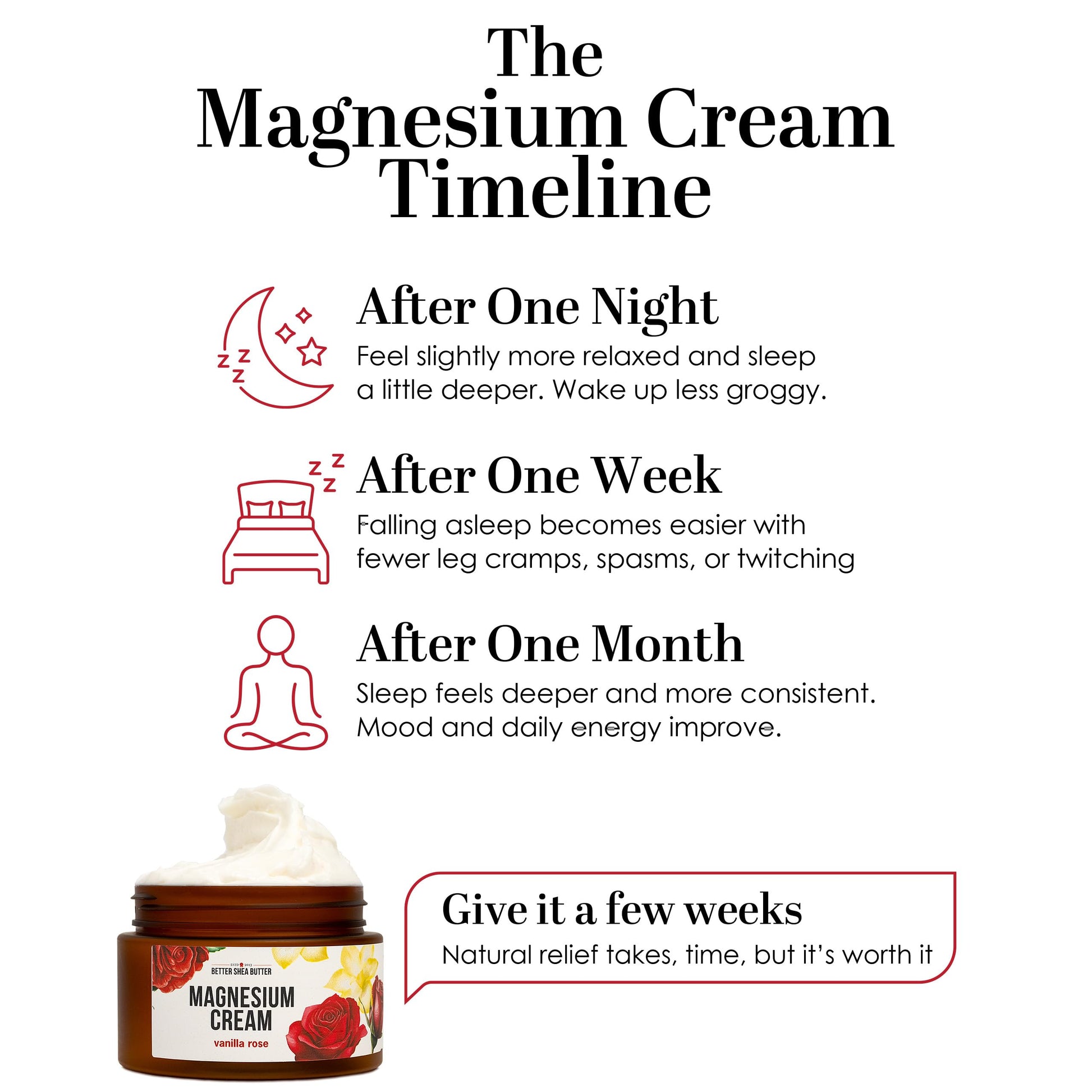 Better Shea Butter Magnesium Lotion for Women | Vanilla Rose | For Pregnancy, Kids & Babies | Relieves Muscle Tension & Leg Cramps | Organic & Natural Ingredients Better Shea ButterBuy Supplements Australia