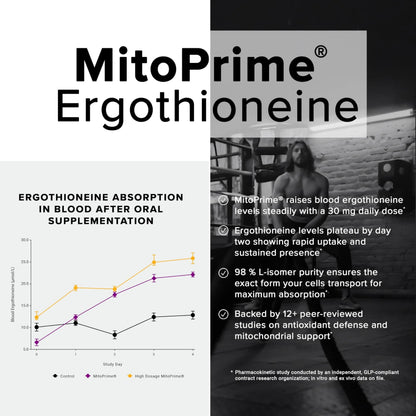 Ergothioneine with Clinically Studied MitoPrime® - High Potency 30mg with 98% Purity - Fermentation-Based L Ergothioneine Supplement - Longevity and Immune Support - Third-Party Tested, 90 Capsules Toniiq buy supplements Au