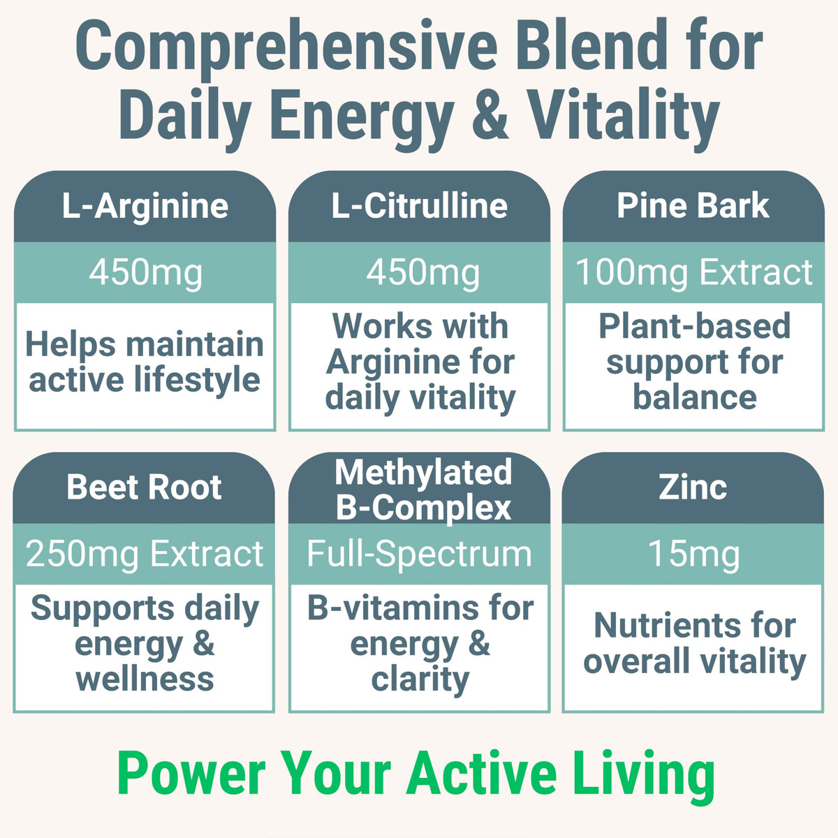 Pine Bark Extract L-Arginine L-Citrulline Beetroot Probiotic Fiber Methylated B Complex Zinc Gummies for Women Men Adults Kids w. Chicory Root Inulin 5-MTHF B6 P5P Powder Capsule Pill Supplement Alt SHIZAMBuy Supplements Australia