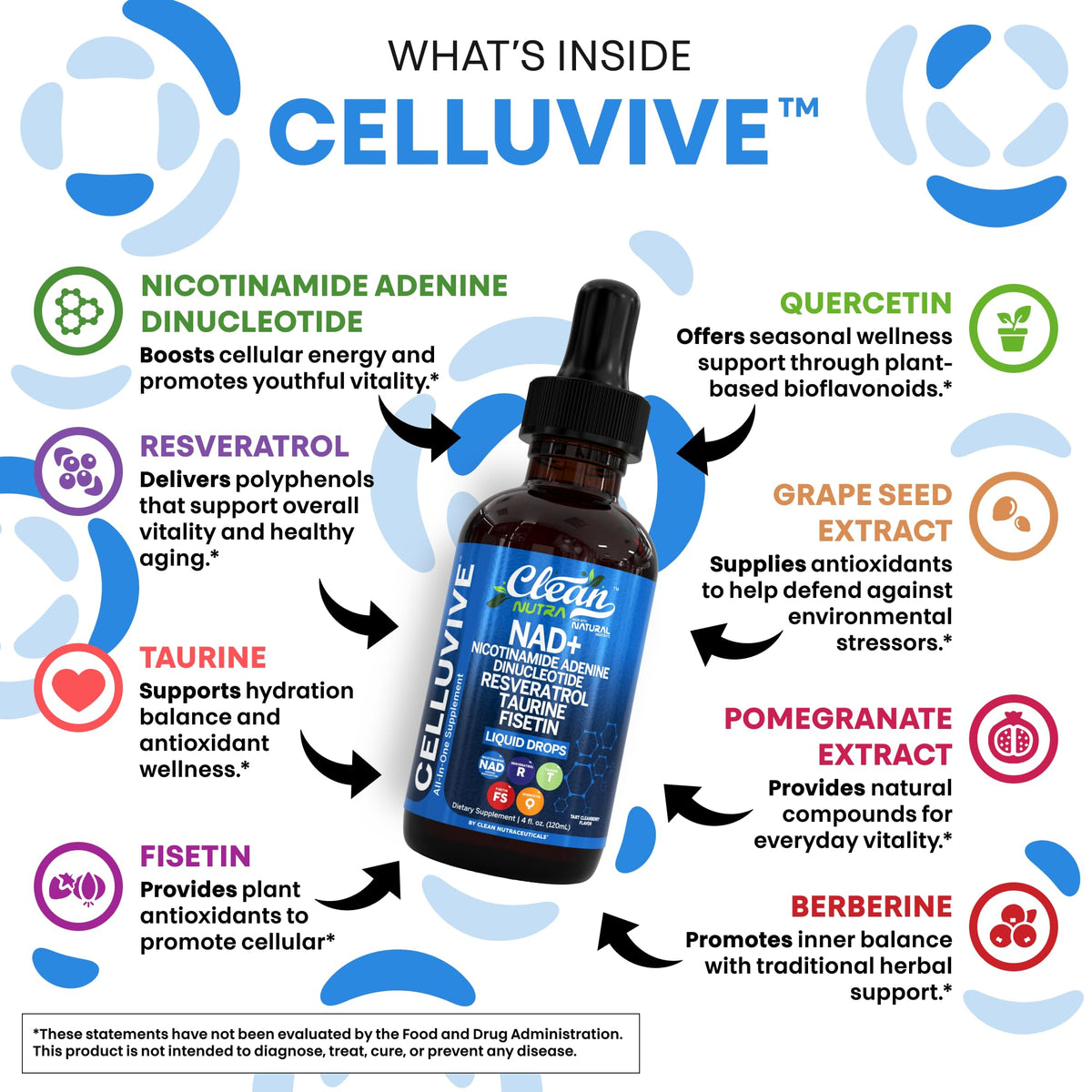 Clean Nutra NAD Liquid Supplement Drops Resveratrol Polyphenols Liposomal Taurine Fisetin Grape Seed Extract Japanese Knotweed Fo Ti Anti Aging NAD+ Nicotinamide Adenine Dinucleotide for Women & Men Clean NutraceuticalsBuy Supplements Australia