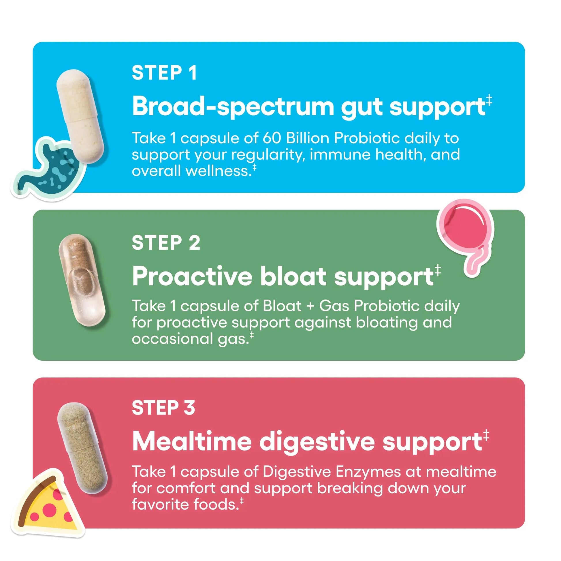 Physician's CHOICE Gut Guardian Bundle: Advanced Bloating & Digestion Support with 60 Billion Probiotic, Digestive Enzymes & Bloat + Gas Probiotic - Daily Gut Health Support for Women and Men Physician's CHOICEBuy Supplements Australia