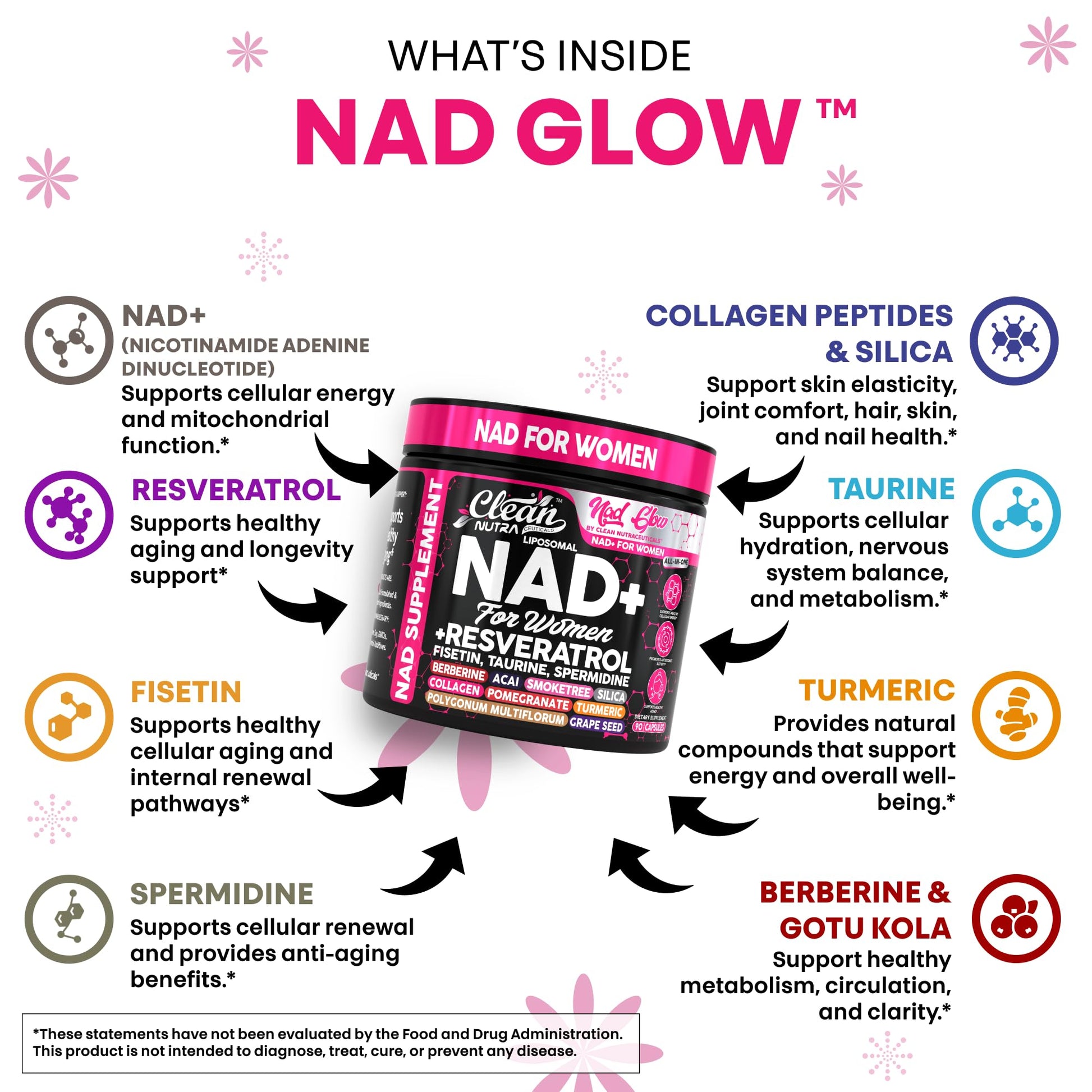 NAD+ Resveratrol Supplement for Women NAD Turmeric Vitamin C Acai Pomegranate Collagen Peptides Nicotinamide Riboside Fisetin Vitamin E Polygonum Multiflorum Berberine 90 Capsules by Clean Nutra Clean NutraceuticalsBuy Supplements Australia