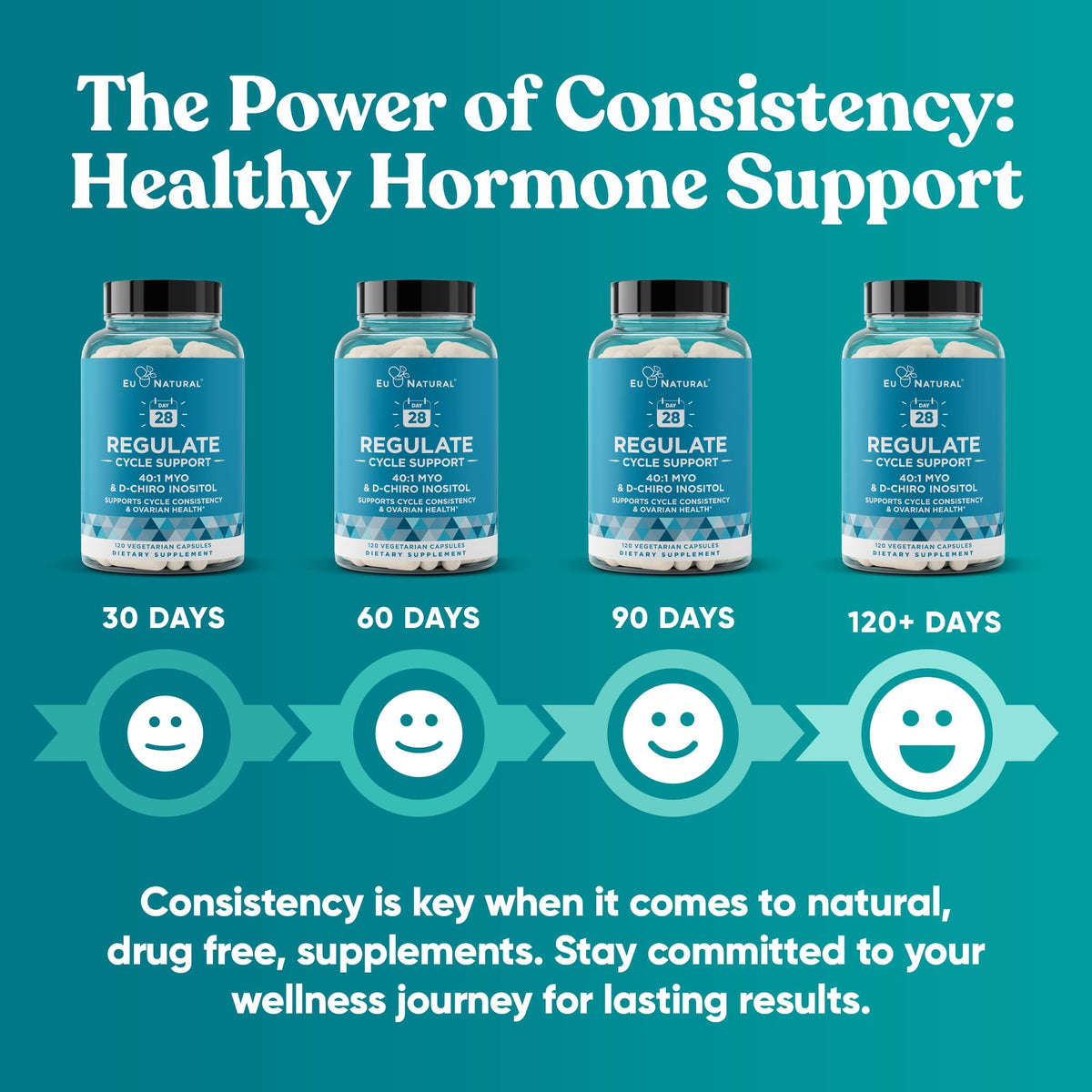 Regulate Cycle Support – Hormone Balance for Women at Optimal 40:1 Myo-Inositol 2000 mg & D-Chiro Inositol 50 mg – Supplement for Period Consistency, Menstrual & Ovulation Support – 120 Vegan Capsules Eu NaturalBuy Supplements Australia