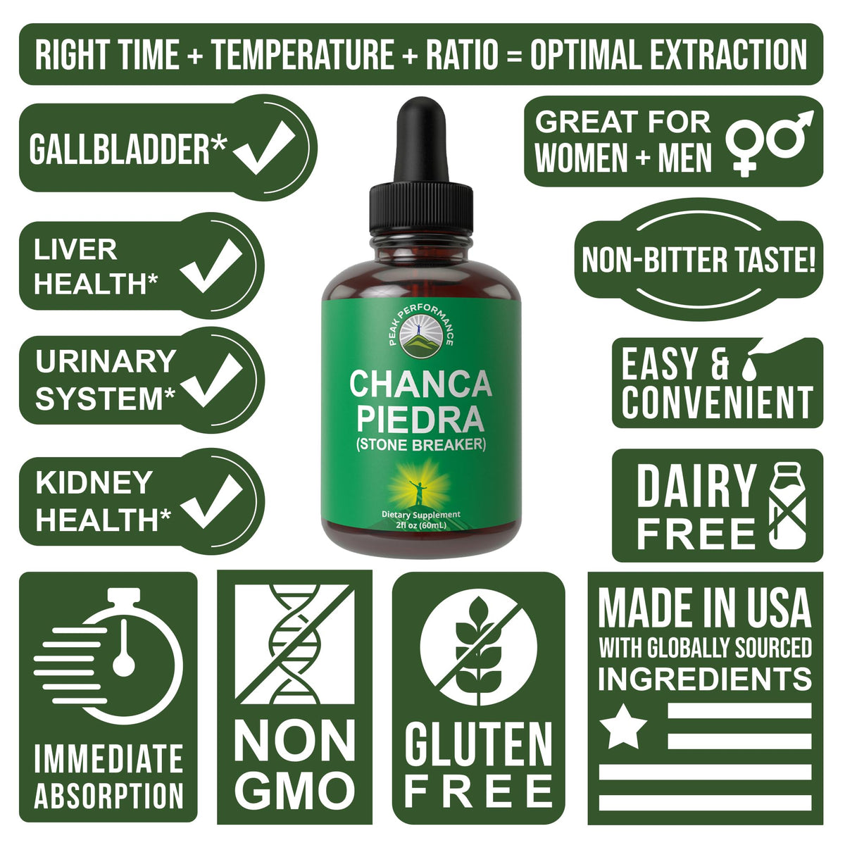 Chanca Piedra Liquid Drops. Stone Breaker - Advanced Kidney Stones Dissolver & Gallbladder Cleanse Support Supplement. USA Tested Chanca-Piedra Stonebreaker. Sugar Free, Gluten Free, Herbal Tincture Peak PerformanceBuy Supplements Australia