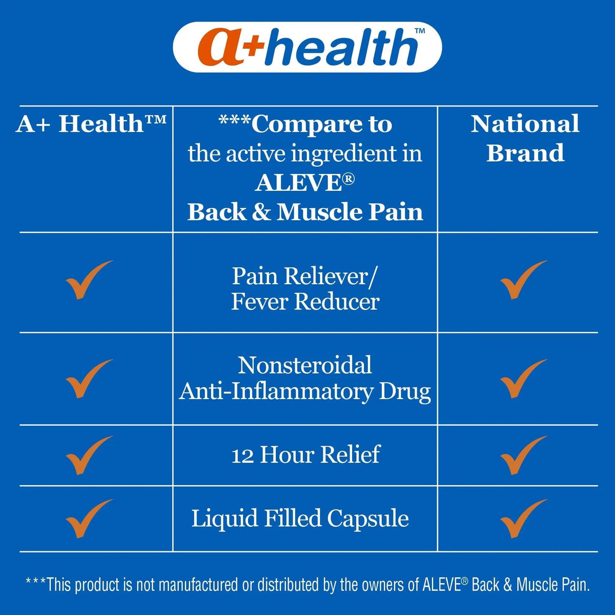 A+Health Naproxen Sodium 220 Mg Liquid Gels Back and Muscle Pain, Pain Reliever/Fever Reducer (NSAID), 180 Count A+HealthBuy Supplements Australia