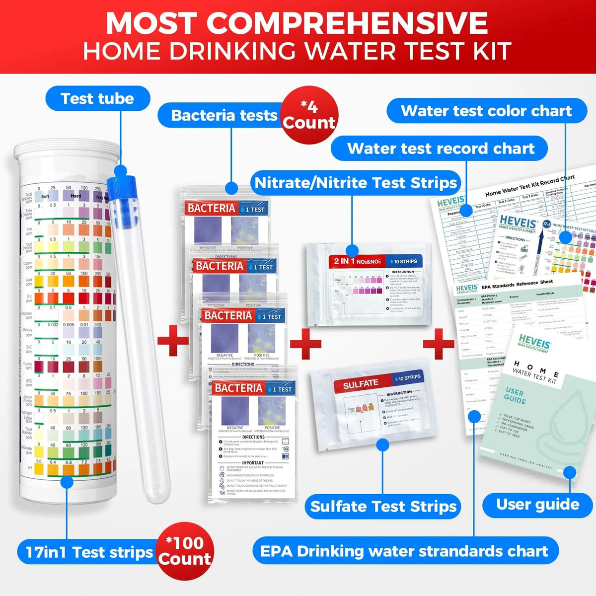 21-in-1 Home Drinking Water Testing Kit - 120 Strips + 4 Bacteria Tests - Tap and Well Water Test Kit, Easy to Test and Read for Hardness, Lead, Iron, Fluoride, pH, Copper, Bacteria and More HEVEISBuy Supplements Australia