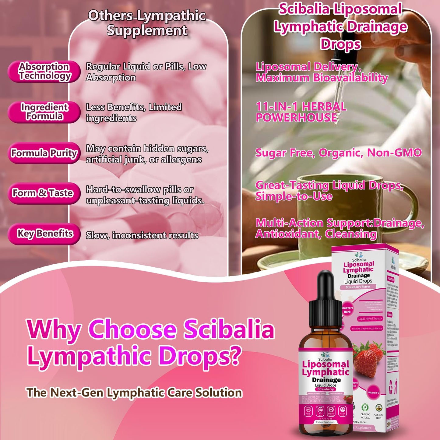 Scibalia Liposomal Lymphatic Drainage Drops, 11-in-1 Organic Lymphatic Support with Red Clover Echinacea Elderberry Burdock Root for Lymph Cleanse Immune Support & Daily Detox Vegan Non-GMO Scibalia buy supplements Au