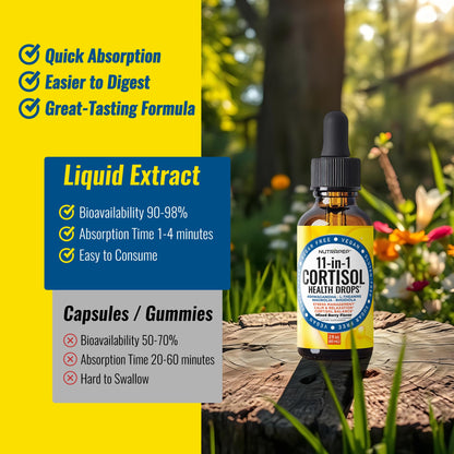 NutraPep Cortisol Detox Liquid Drops for Women Men - Cortisol Reducer Supplement Support Wellness Cleanse Balance Stress Mood Sleep Focus - Lower Cortisol Levels with Ashwagandha L-Theanine Magnolia NutraPepBuy Supplements Australia