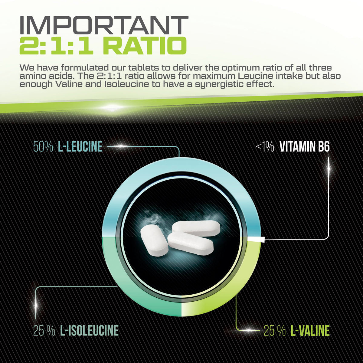 BCAA 1000mg - 425 Vegan Tablets - 3000mg Daily Serving - 141 Day Supply - 2:1:1 BCAAs Xellerate NUTRITIONBuy Supplements Australia