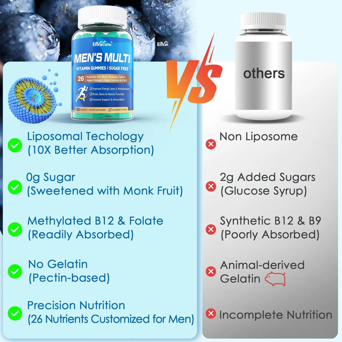 Methylated Multivitamin for Men Gummies, Vegan Omega 3, CoQ10, Zinc, Vitamin A C D3 K2 E B Complex, Calcium, Magnesium, Lycopene EnvyCureBuy Supplements Australia