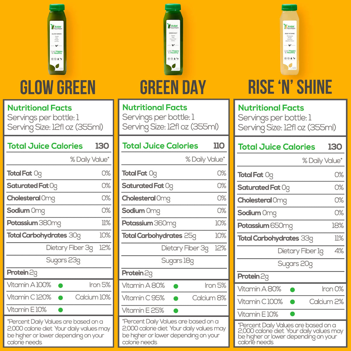 3 Day Juice Cleanse by Raw Fountain, All Natural Raw Detox Cleanse, Liquid Juice Diet Raw FountainBuy Supplements Australia