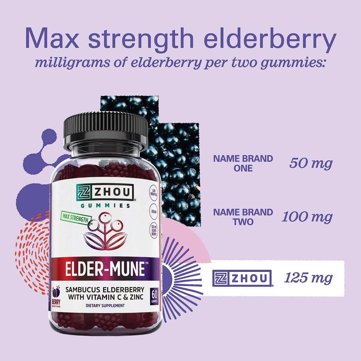 Zhou Nutrition Elder-Mune Sambucus Elderberry Gummies with Zinc and Vitamin C Zhou NutritionBuy Supplements Australia