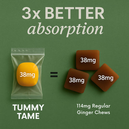 Stomach Bloom Fast-Acting Ginger for Nausea Relief | Herbal Relief for Pregnancy Nausea and Morning & Motion Sickness | Ginger, Lemon, Spearmint & B6. 28 Individually Sealed Drops. Stomach Bloom buy supplements Au