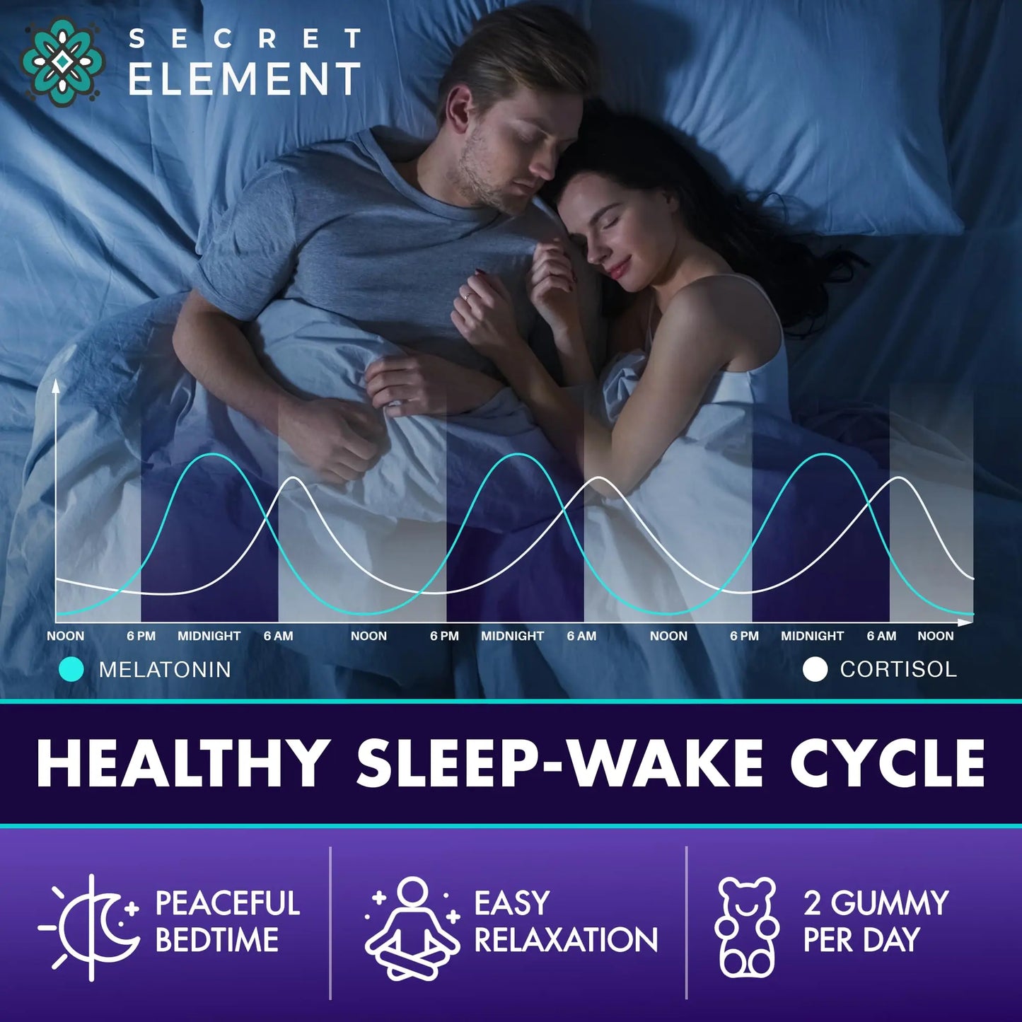 Secret Element Magnesium Glycinate 2150MG Gummies for Women and Men, High Absorption Magnesium Glycinate, Citrate, Malate Gummies for Adults & Kids, Sleep Support Secret Element canada supplements