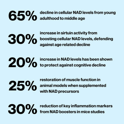 Celly NAD Booster | Longevity Supplement for Healthy Aging with NR (Nicotinamide Riboside) and Nicotinamide | Promotes Cell Function & Vitality | Non-GMO & 3rd Party Tested CellyBuy Supplements Australia