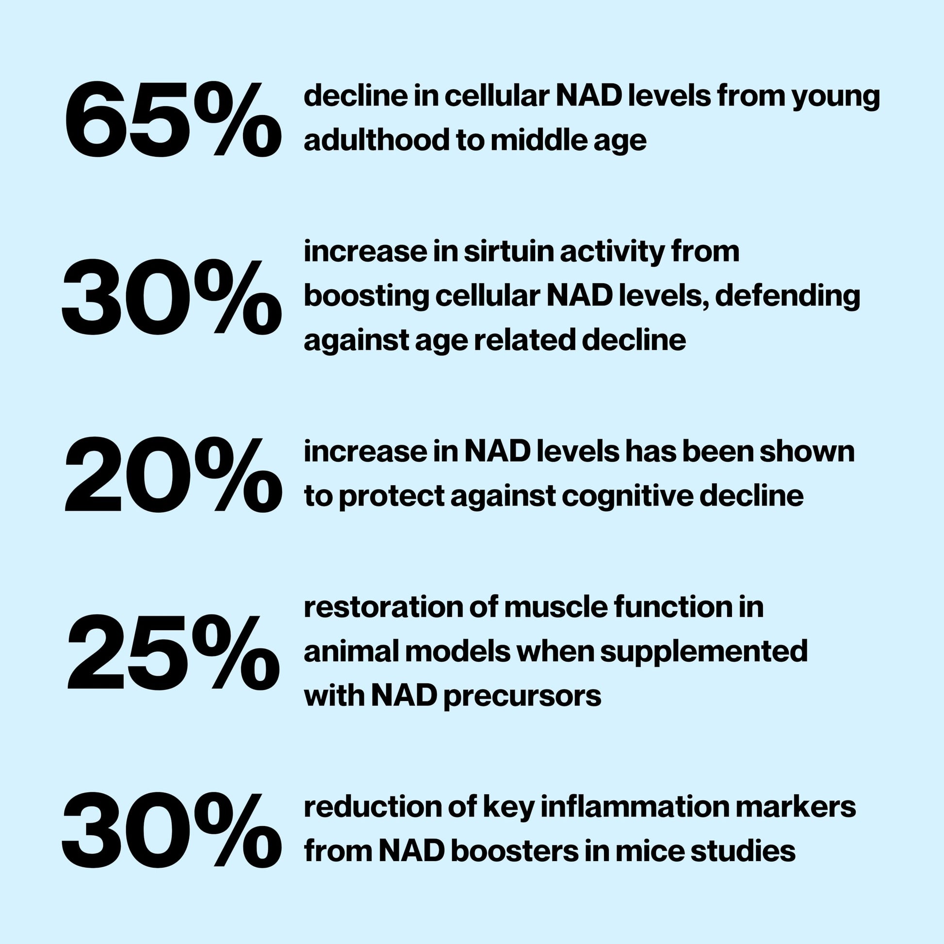 Celly NAD Booster | Longevity Supplement for Healthy Aging with NR (Nicotinamide Riboside) and Nicotinamide | Promotes Cell Function & Vitality | Non-GMO & 3rd Party Tested CellyBuy Supplements Australia