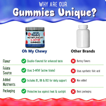 Center-Filled 5-MTHF Folate L-MethylFolate Sugar-Free Gummies - MTHFR Supplement Support with Methylated B1, B6 and Methyl B12 Multivitamins OH MY CHEWY