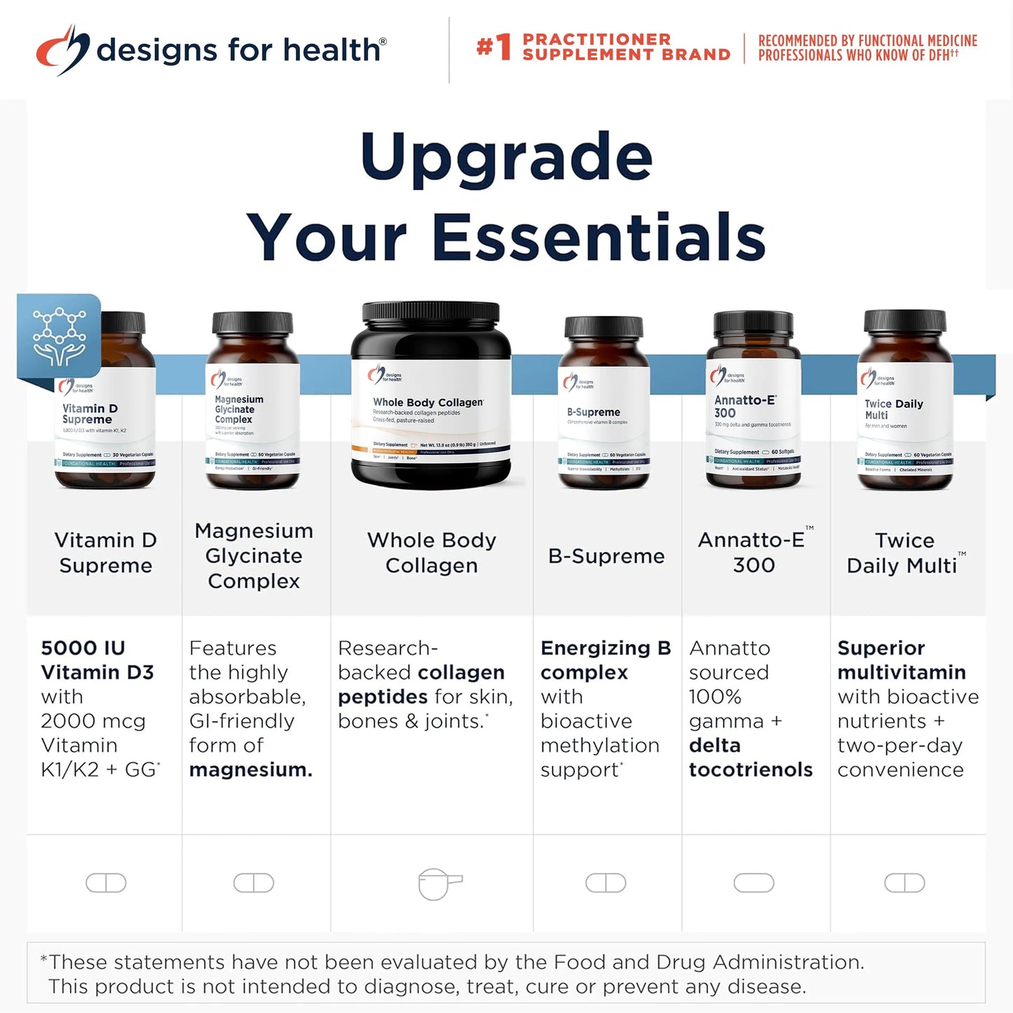 Designs for Health Calcium D-Glucarate - 1200mg CDG for Liver Support - Detoxification + Healthy Hormone Metabolism Support Supplement for Men + Women - Non-GMO, Soy-Free (60 Capsules) Designs for HealthBuy Supplements Australia