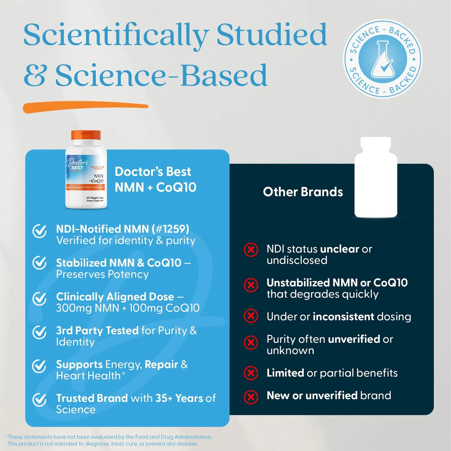 Doctor's Best NMN + CoQ10 Supplement for Women & Men - Supports NAD+ Production & Cellular Energy, Beta Nicotinamide Mononucleotide 150 mg & Coenzyme Q10 50 mg per Capsule, Vegan, Non GMO- 60 Veg Caps Doctor's BESTBuy Supplements Australia