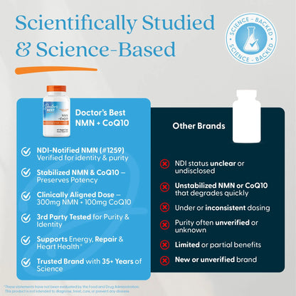 Doctor's Best NMN + CoQ10 Supplement for Women & Men - Supports NAD+ Production & Cellular Energy, Beta Nicotinamide Mononucleotide 150 mg & Coenzyme Q10 50 mg per Capsule, Vegan, Non GMO- 60 Veg Caps Doctor's BESTBuy Supplements Australia