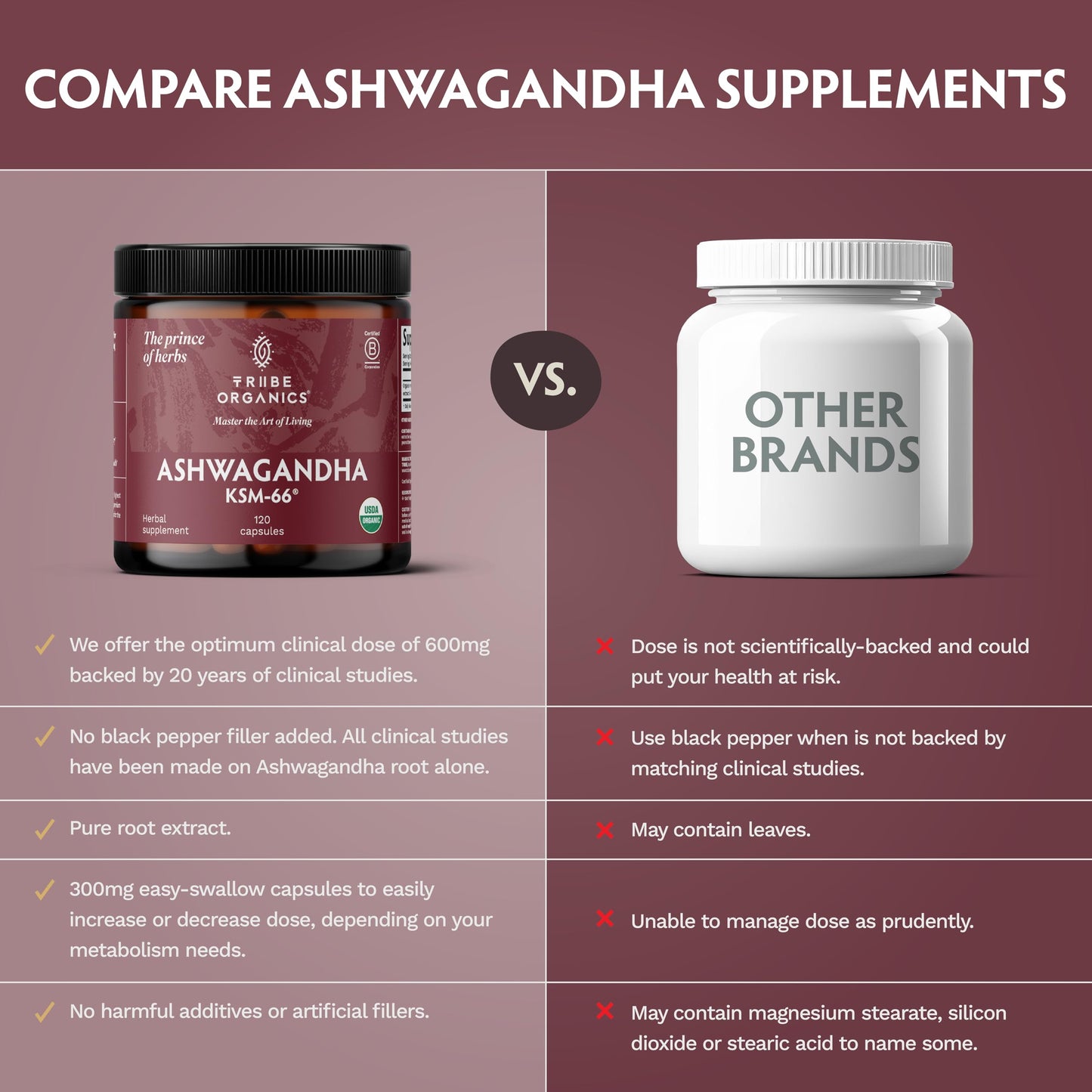 TRIBE ORGANICS Ashwagandha KSM 66 Pure Organic Root Powder Extract Ayurvedic Supplement - Focus, Mood Support, Increase Energy, Strength, 600mg of Natural KSM66 for Superior Absorption - 120 Capsules TRIBE ORGANICSBuy Supplements Australia
