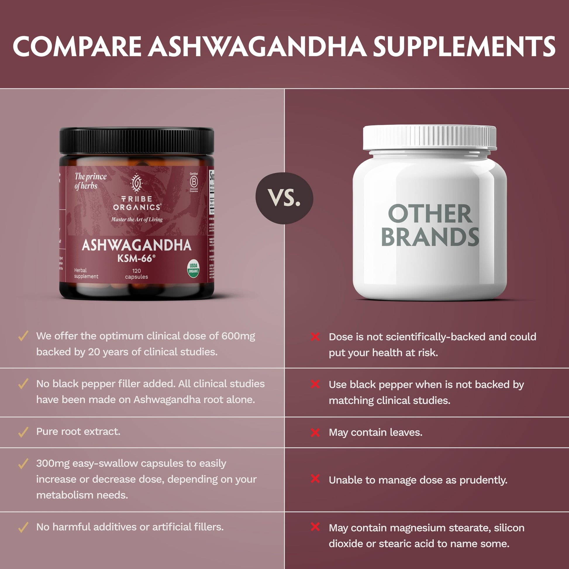 TRIBE ORGANICS Ashwagandha KSM 66 Pure Organic Root Powder Extract Ayurvedic Supplement - Focus, Mood Support, Increase Energy, Strength, 600mg of Natural KSM66 for Superior Absorption - 120 Capsules TRIBE ORGANICSBuy Supplements Australia
