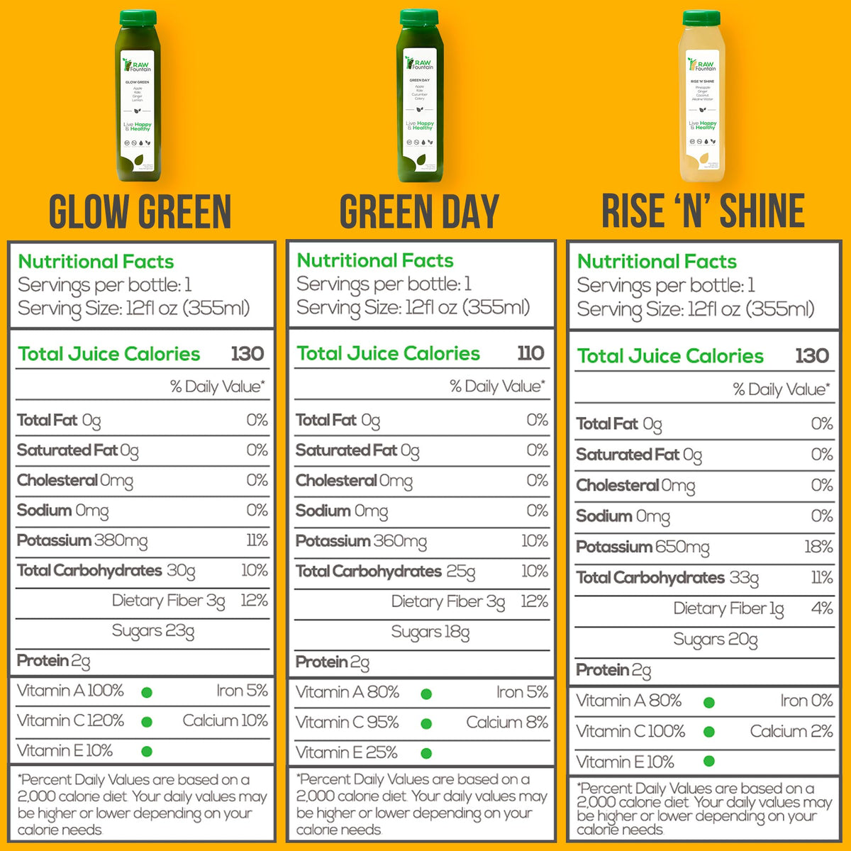 Raw Fountain 1 Day Juice Cleanse, All Natural Detox Cleanse, Cold Presssed Fruit Raw FountainBuy Supplements Australia