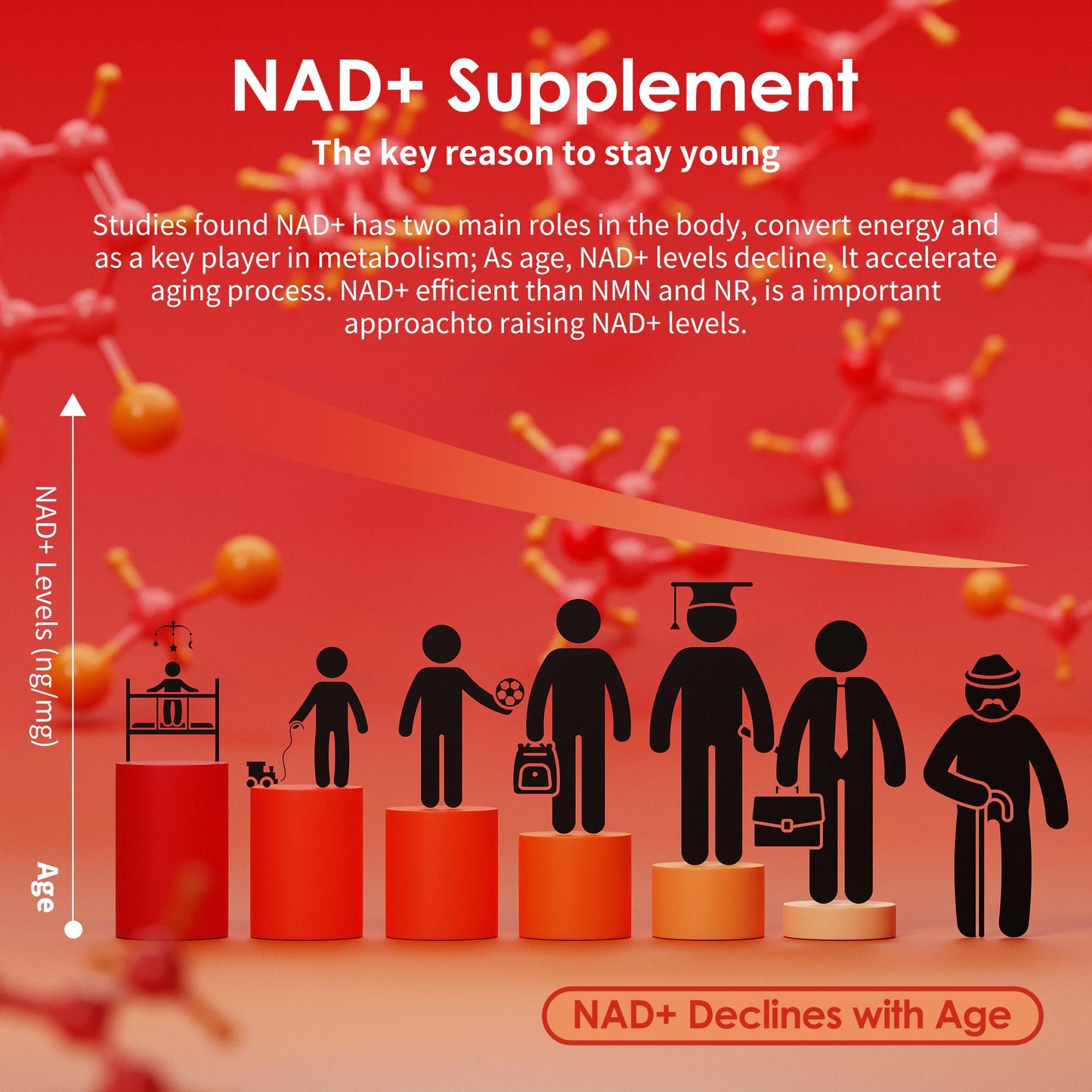 BAKAKOUL NAD Gummies, NAD Supplement - Liposomal Nicotinamide Riboside, Resveratrol, Quercetin, NAD Nicotinamide Riboside Resveratrol 900mg, NAD+ Supplement for Men and Women, 60 Gummies 1 Pack BAKAKOULBuy Supplements Australia
