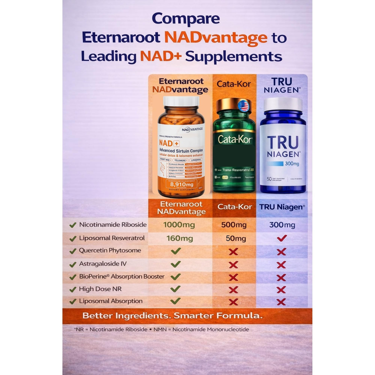 Eternaroot NAD+ 5D Matrix - High Potency NAD Precursor - 1000mg Nicotinamide Riboside (NR) + Liposomal Resveratrol - Clean Vegan Formula - Cellular Energy & Immune Support EternarootBuy Supplements Australia