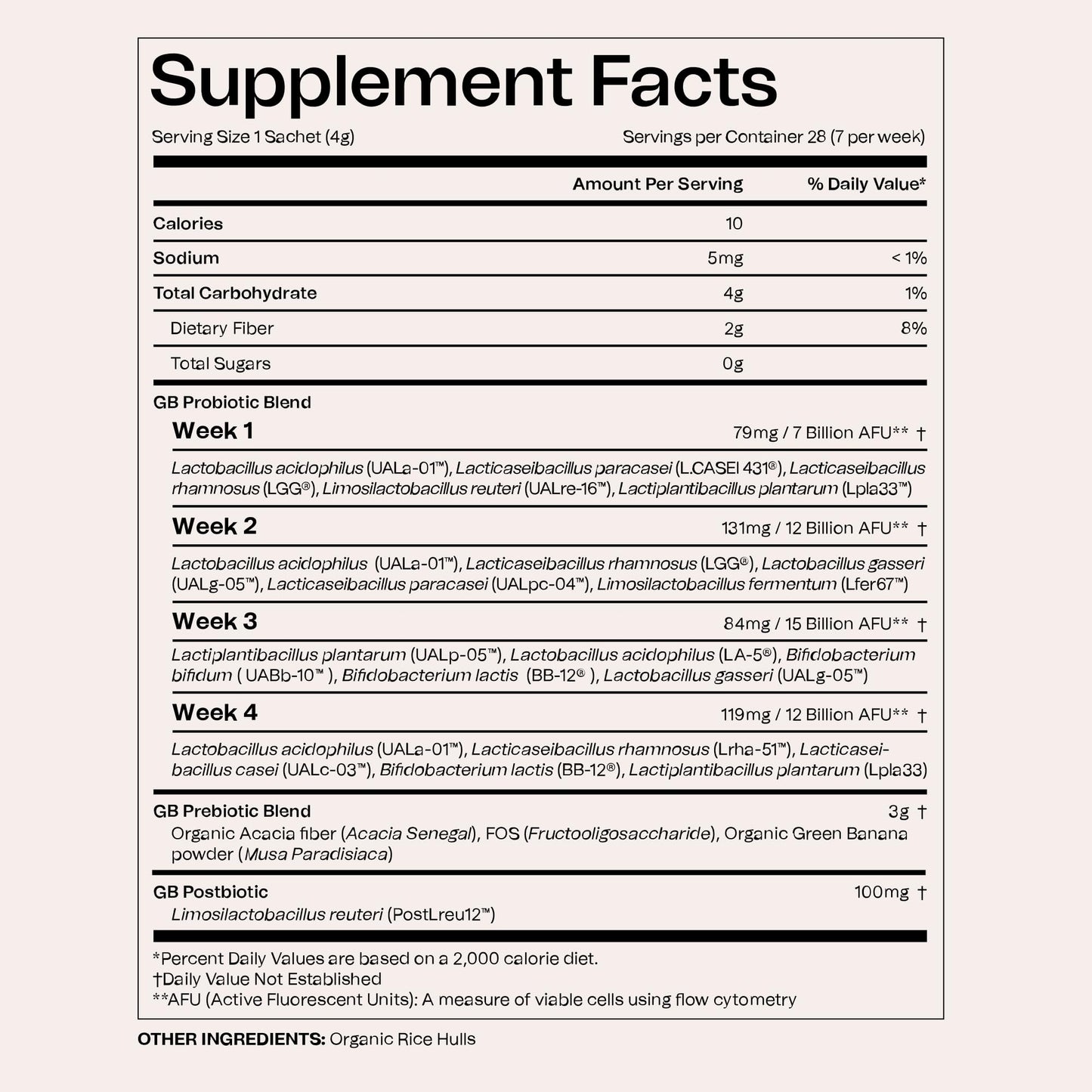 Good Bacteria Rotating Synbiotic - 1 Month Supply - Weekly Rotating Prebiotics, Probiotics & Postbiotics System, Vegan, No Fillers, No Refrigeration -