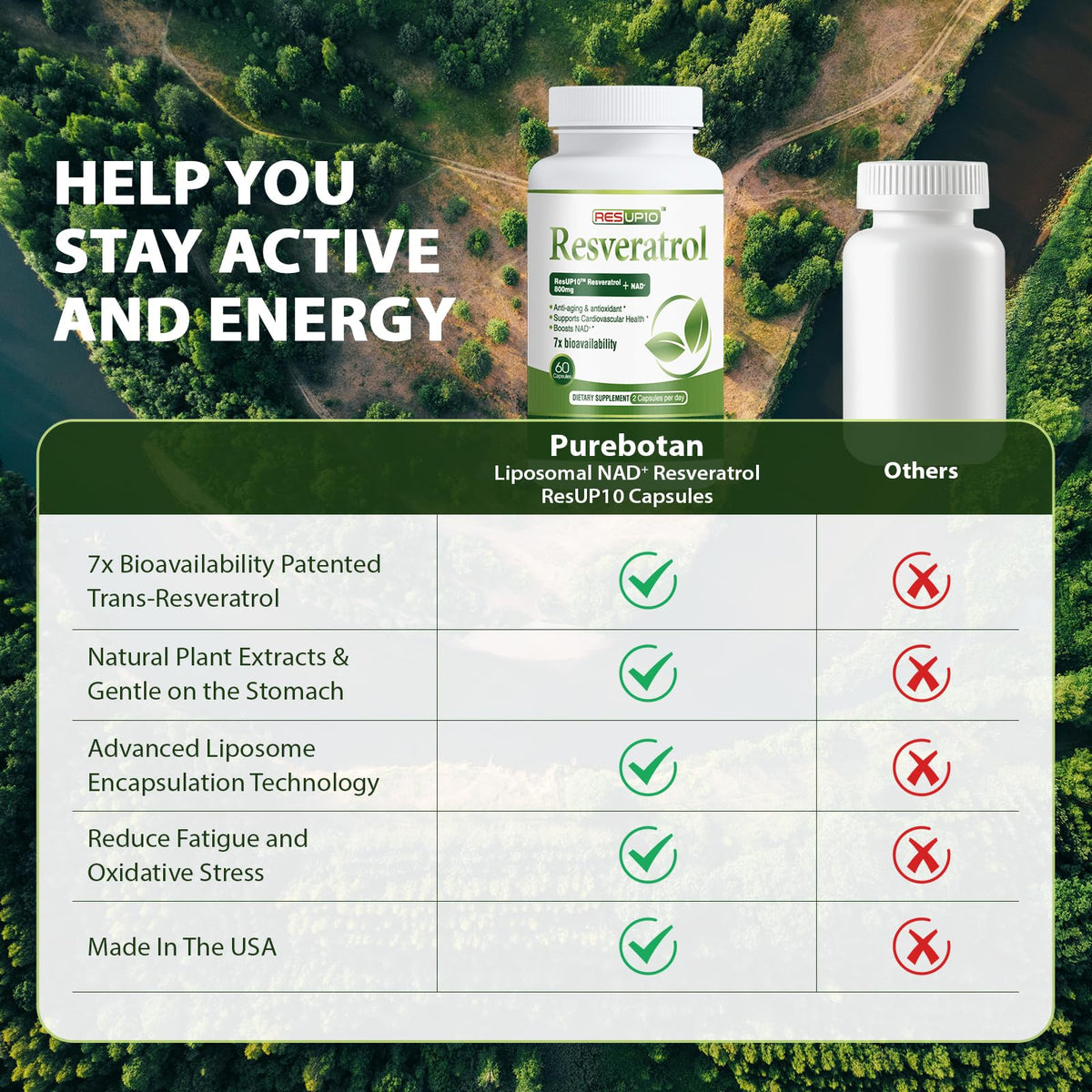 PureBotan Liposomal NAD+ Resveratrol Supplement 1300mg, High Bioavailable Trans Resveratrol ResUP10, with Extra Strength NAD Plus, Support Aging, Cardiovascular Health and Cellular Energy, 60 Capsules PureBotanBuy Supplements Australia