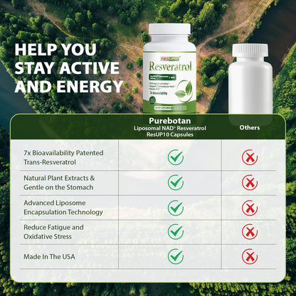 PureBotan Liposomal NAD+ Resveratrol Supplement 1300mg, High Bioavailable Trans Resveratrol ResUP10, with Extra Strength NAD Plus, Support Aging, Cardiovascular Health and Cellular Energy, 60 Capsules PureBotanBuy Supplements Australia