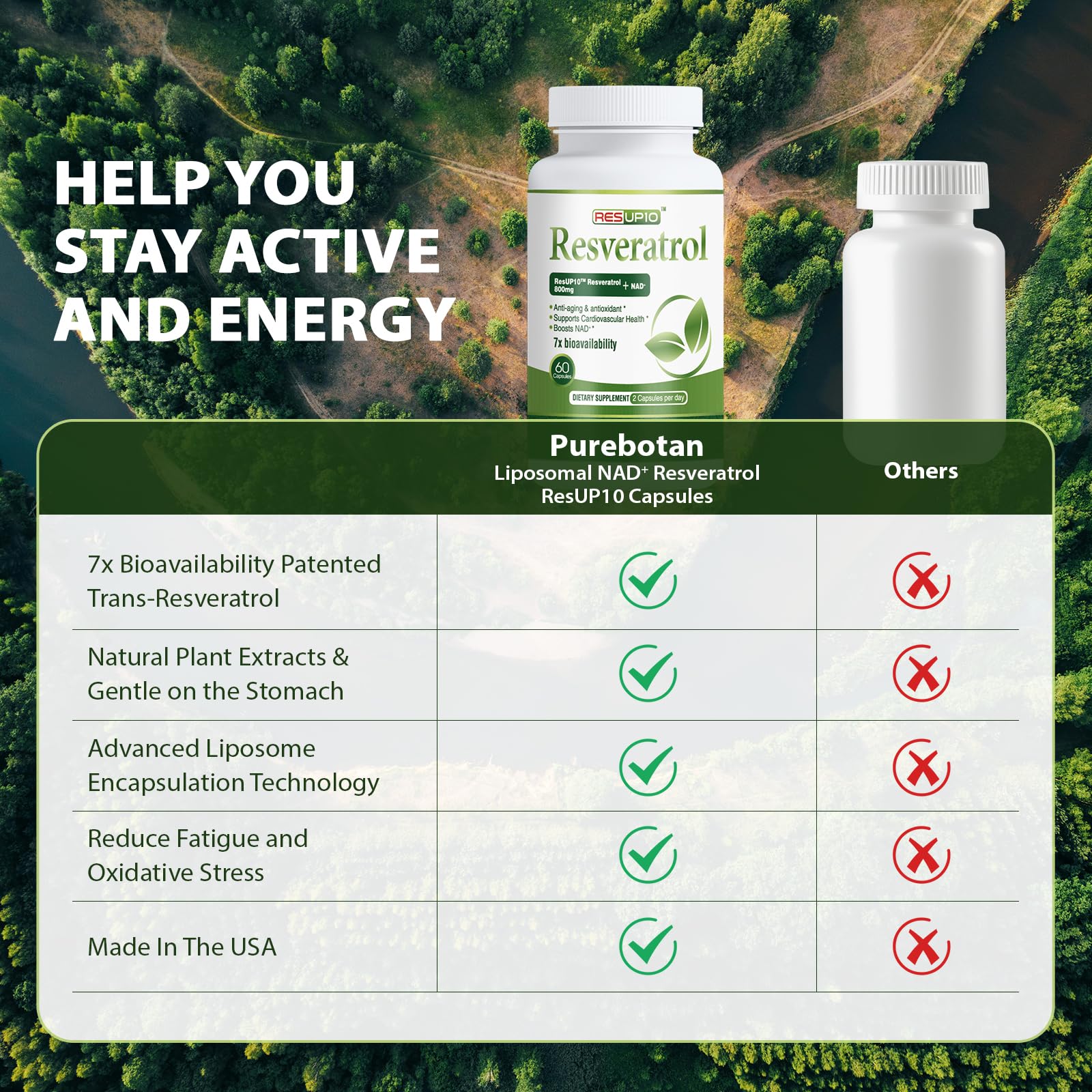 PureBotan Liposomal NAD+ Resveratrol Supplement 1300mg, High Bioavailable Trans Resveratrol ResUP10, with Extra Strength NAD Plus, Support Aging, Cardiovascular Health and Cellular Energy, 60 Capsules PureBotanBuy Supplements Australia