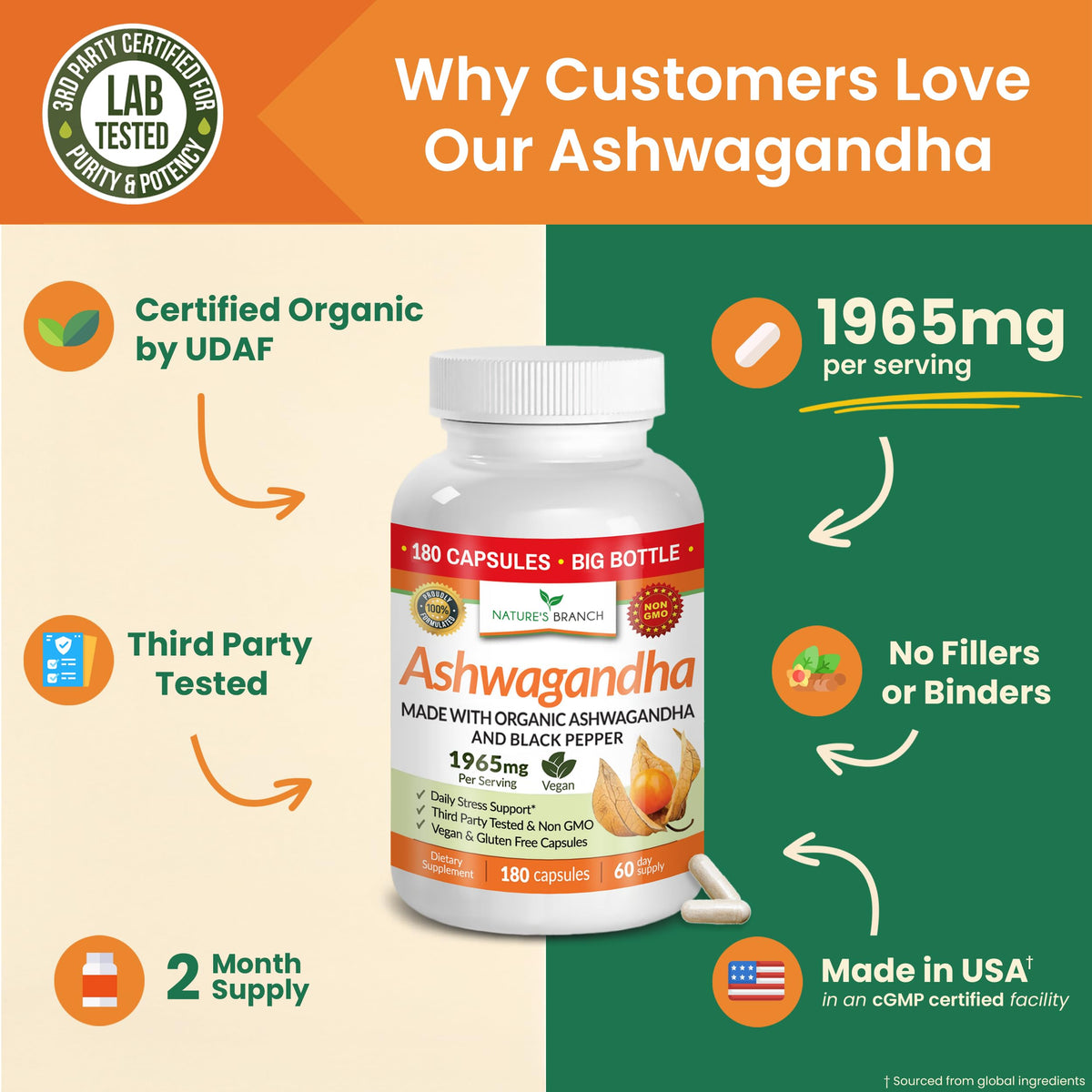UDAF Certified Organic Ashwagandha with Black Pepper, 1965mg - Extra Strength for Stress, Sleep, Mood, Thyroid, Energy, Hair, Vegan Pure Root Extract Powder Supplement for Men and Women | 180 Capsules NATURE'S BRANCHBuy Supplements Australia