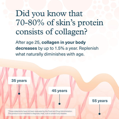 Youtheory Collagen Powder - Hydrolyzed Collagen Peptides with Vitamin C - Supports Healthy Bones, Joints & Immune System* - Unflavored - 10 oz (10-Day Supply) YoutheoryBuy Supplements Australia