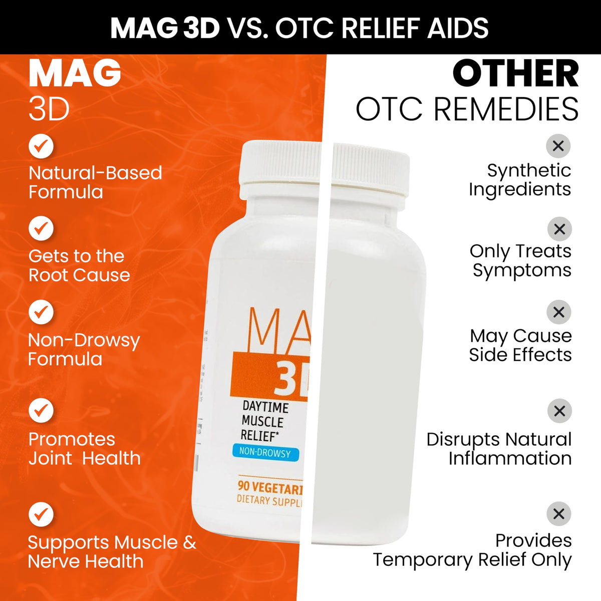 SaltWrap Mag 3D – Daytime (Non-Drowsy) Leg Cramp & Muscle Relief Support - Natural Supplement for Muscle and Nerve Health with Turmeric, Alpha Lipoic Acid & Magnesium SaltWrapBuy Supplements Australia