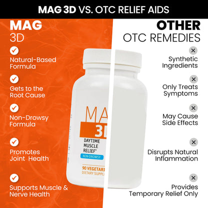SaltWrap Mag 3D – Daytime (Non-Drowsy) Leg Cramp & Muscle Relief Support - Natural Supplement for Muscle and Nerve Health with Turmeric, Alpha Lipoic Acid & Magnesium SaltWrapBuy Supplements Australia