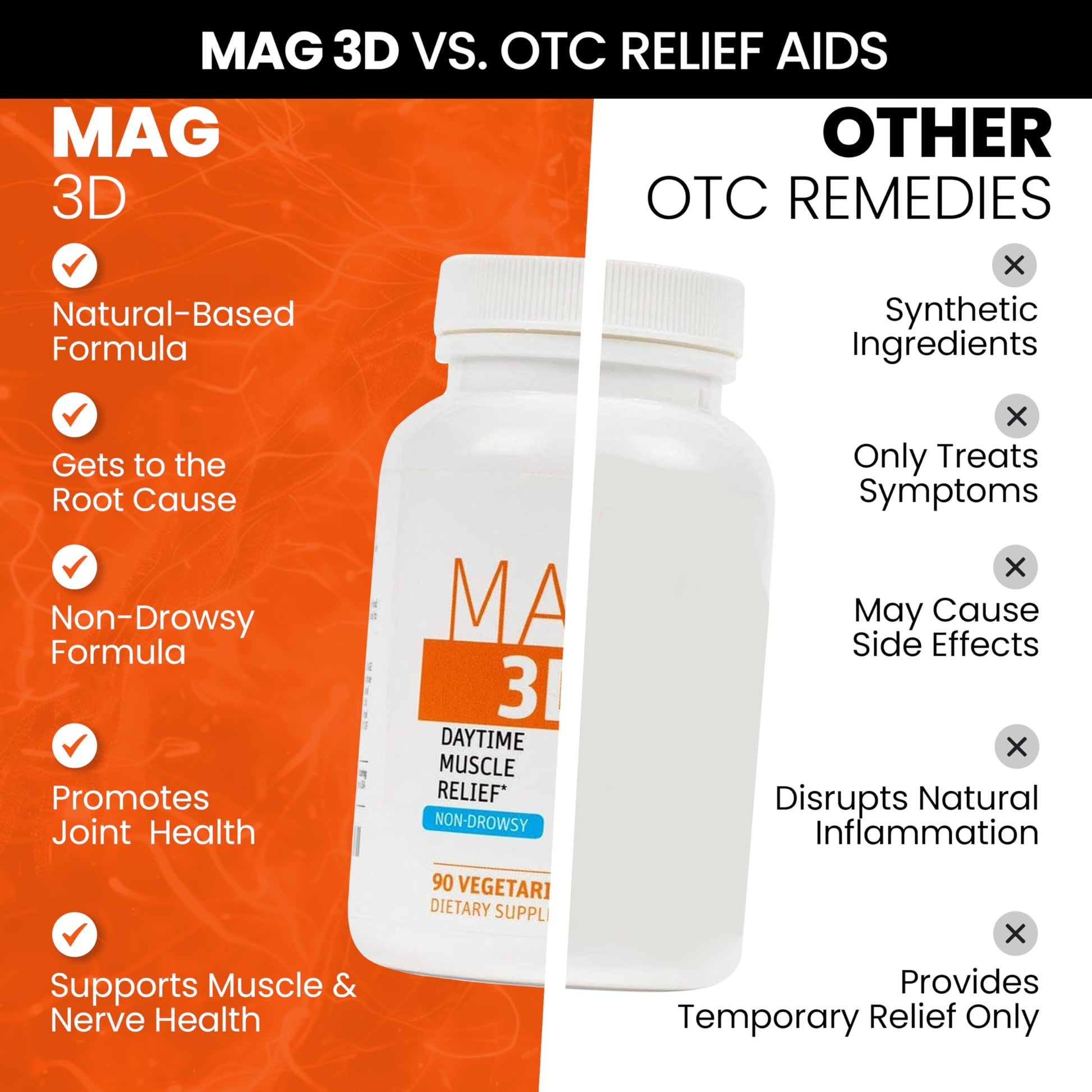 SaltWrap Mag 3D – Daytime (Non-Drowsy) Leg Cramp & Muscle Relief Support - Natural Supplement for Muscle and Nerve Health with Turmeric, Alpha Lipoic Acid & Magnesium SaltWrapBuy Supplements Australia
