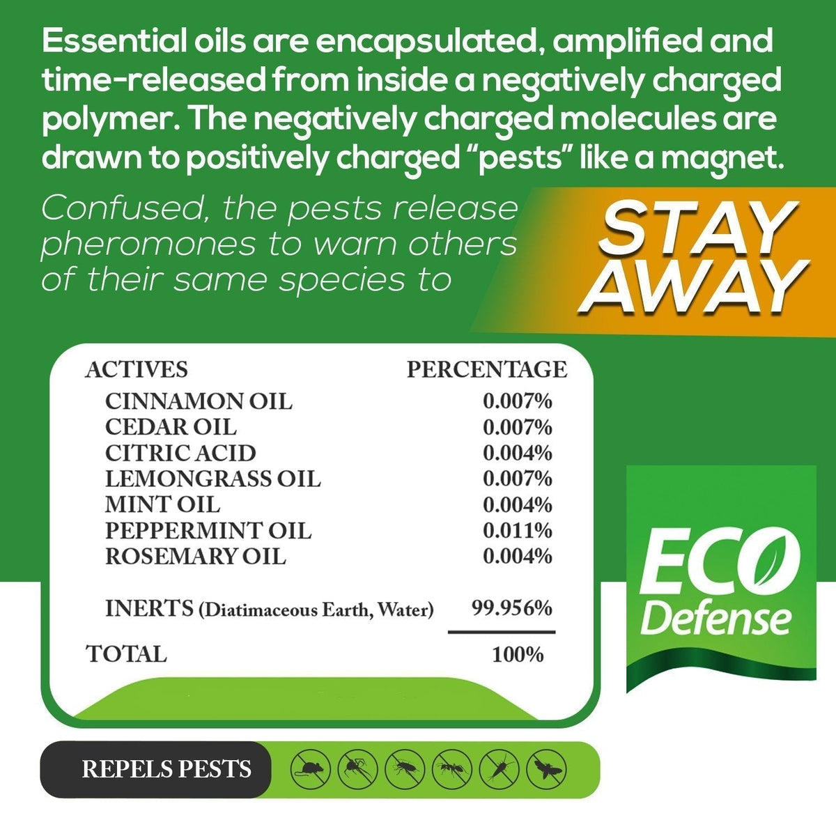 Eco Defense Pest Control Pouches - All Natural - Repels Rodents, Spiders Eco DefenseBuy Supplements Australia