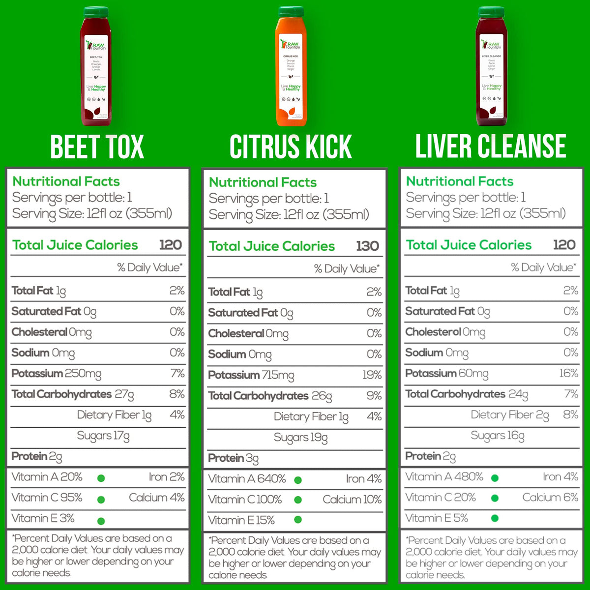 Raw Fountain 1 Day Juice Cleanse, All Natural Detox Cleanse, Cold Presssed Fruit Raw FountainBuy Supplements Australia