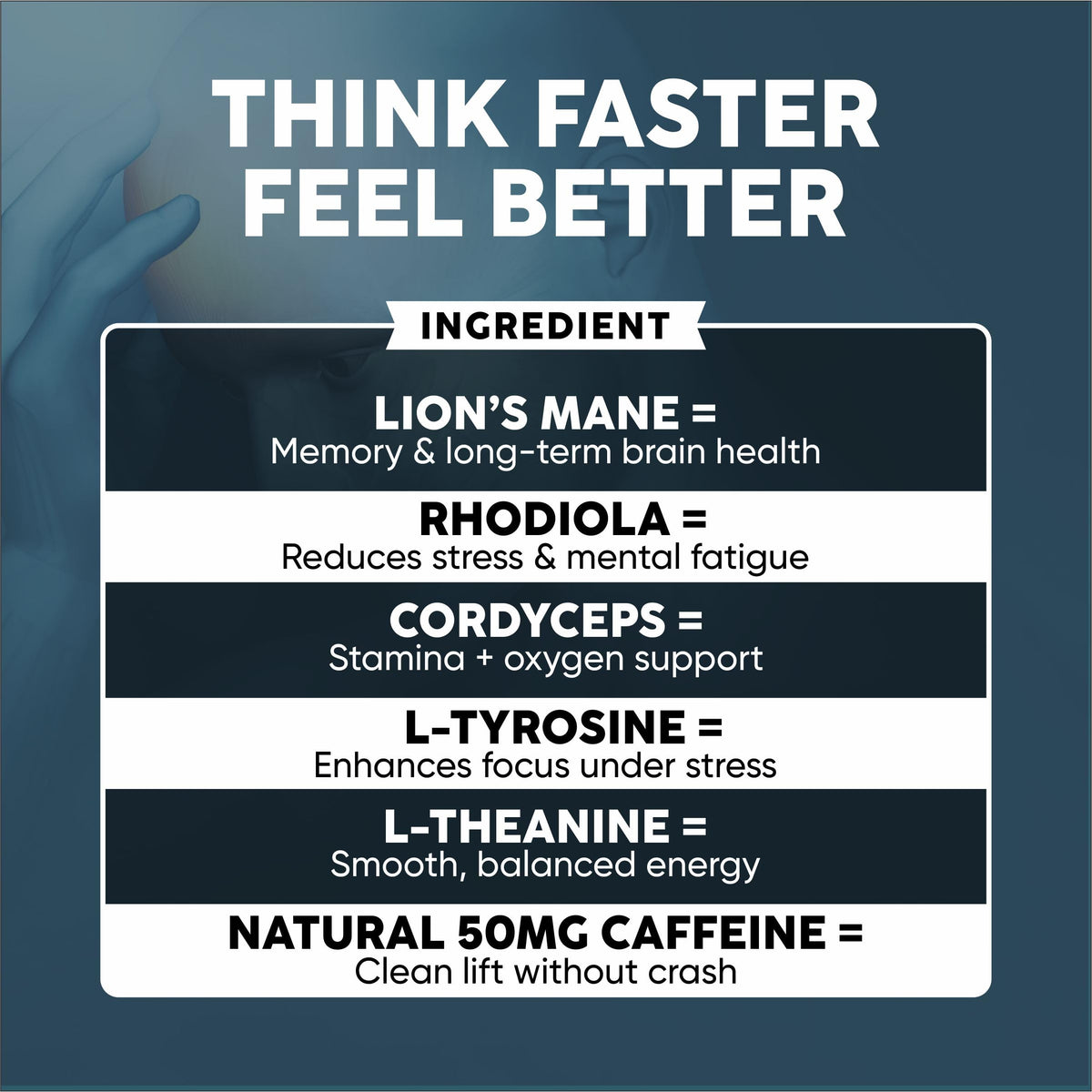 Nootropic Brain Supplement with Lion’s Mane Mushroom, Cordyceps & Rhodiola Rosea Extract - Focus and Energy Supplement, Adaptogen for Brain Health, Mental Clarity, Memory & Mood Support - 60 Capsules Reset+RiseBuy Supplements Australia