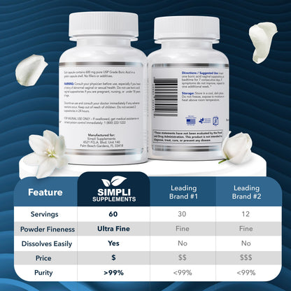 Simpli Supplements Boric Acid Suppositories for Women 600mg – 60 Count | Vaginal pH Balance Support | Feminine Care | Helps Maintain Freshness & Odor Control Simpli SupplementsBuy Supplements Australia