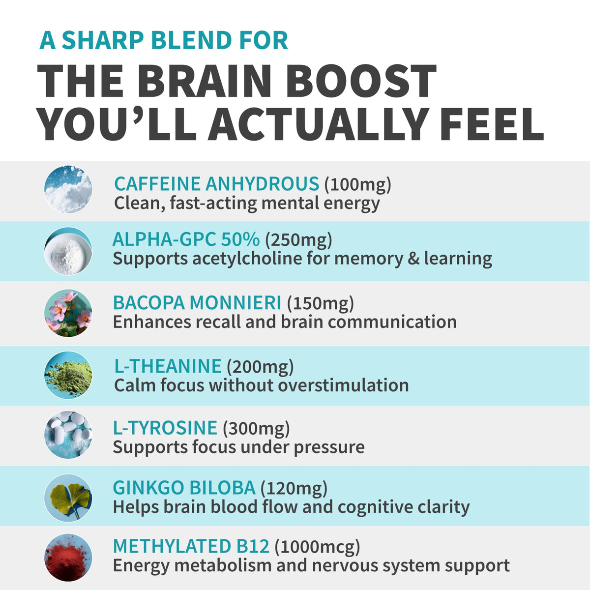 12-in-1 Nootropic Brain Supplement with Caffeine Anhydrous: Ginkgo Biloba for Brain Support, Memory and Focus - B12, Alpha GPC, L Theanine and Choline Supplements with Bioperine with 1321mg (60ct) MEDCHOICEBuy Supplements Australia