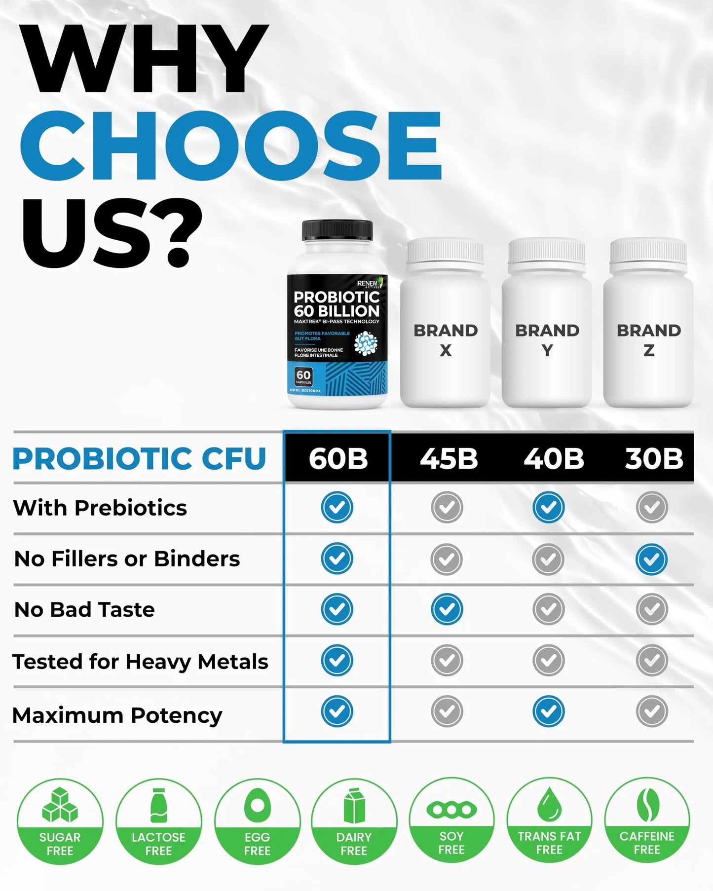 Renew Actives Probiotic Supplement for Digestive Health 60 Billion CFU per 2 Capsules - Advanced Formula with Prebiotic Benefits - Supports Gut Flora Balance & Wellness - Made in Canada - 60 Capsules Renew ActivesBuy Supplements Australia