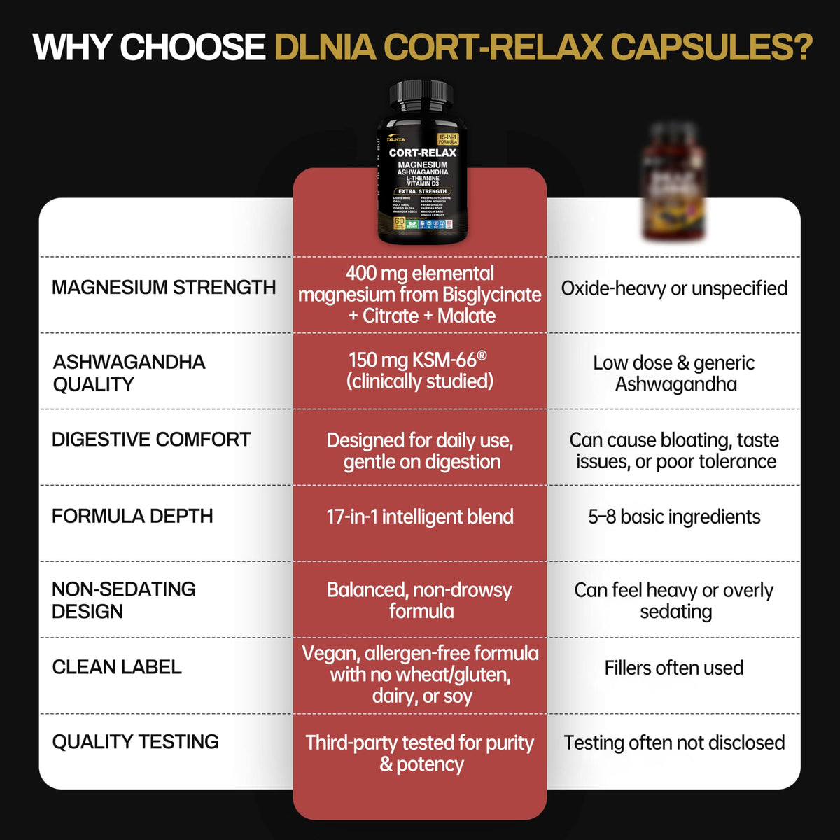 DLNIA Super Calm Cortisol Supplement with Magnesium Glycinate, Ashwagandha KSM-66, L-Theanine, Phosphatidylserine, Ginkgo Biloba & Lions Mane for Calm, Focus, Mental Clarity, Relaxation, Sleep, Energy DLNIABuy Supplements Australia