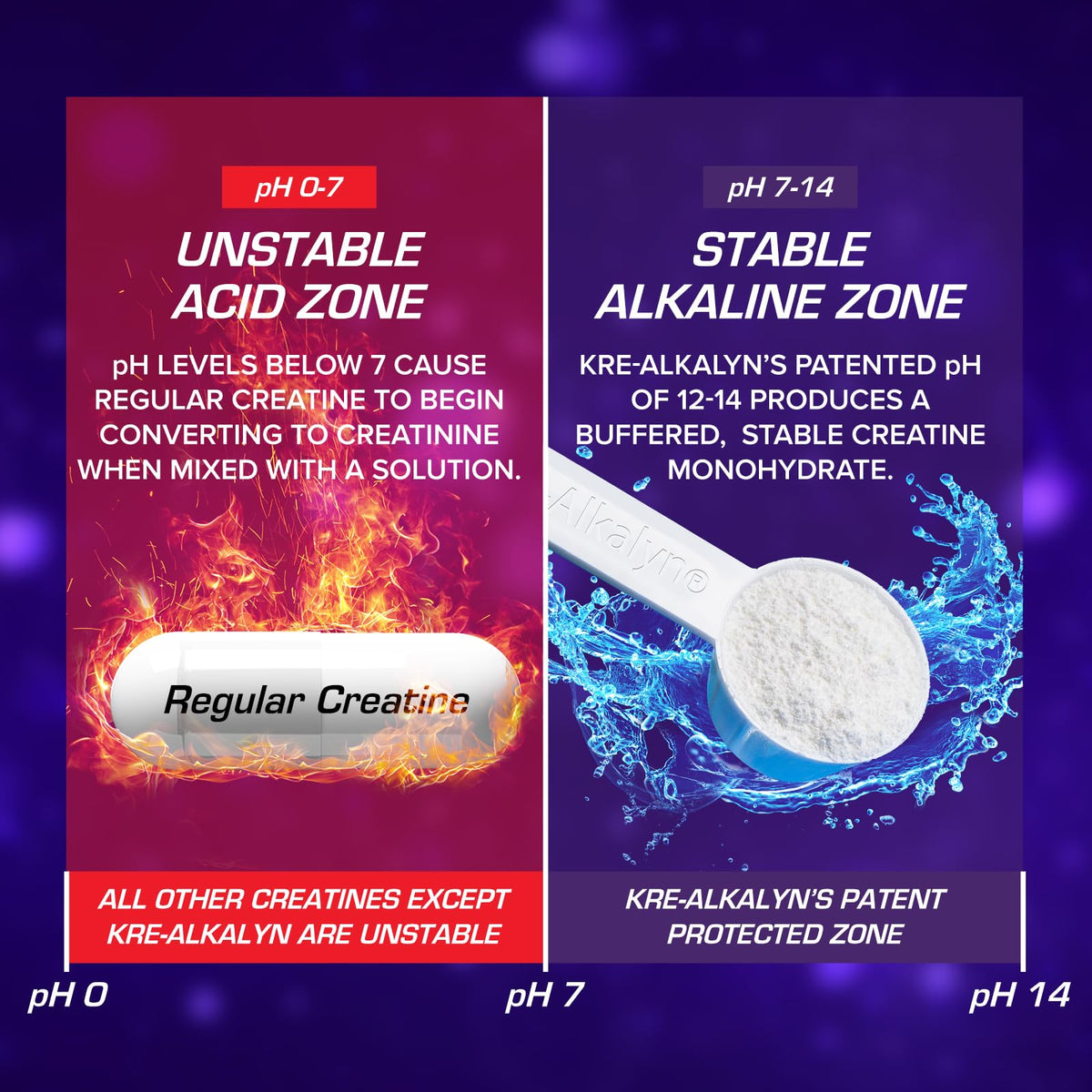 EFX Sports Kre-Alkalyn EFX Powder | pH Correct Creatine Monohydrate Powder Supplement | Strength, Muscle Growth & Performance | 66 Servings (Unflavored) EFX SportsBuy Supplements Australia