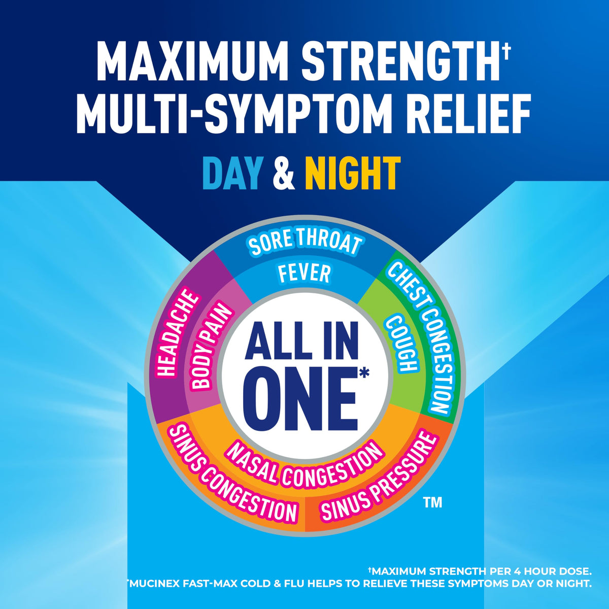 Mucinex Fast-Max Cold and Flu & Nightshift Medicine for Adults, Over-The-Counter Medication Combo Pack for Sore Throat Relief, Decongestant, Cough & Cold Medicine (2 x 6 Fl Oz) Mucinex buy supplements Au