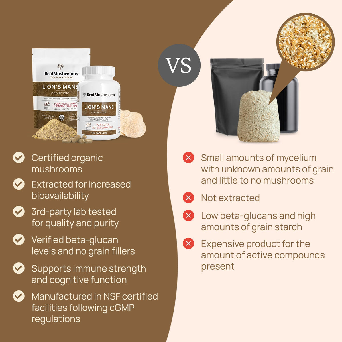 Real Mushrooms Lion’s Mane Powder - Organic Lions Mane Mushroom Extract Real MushroomsBuy Supplements Australia